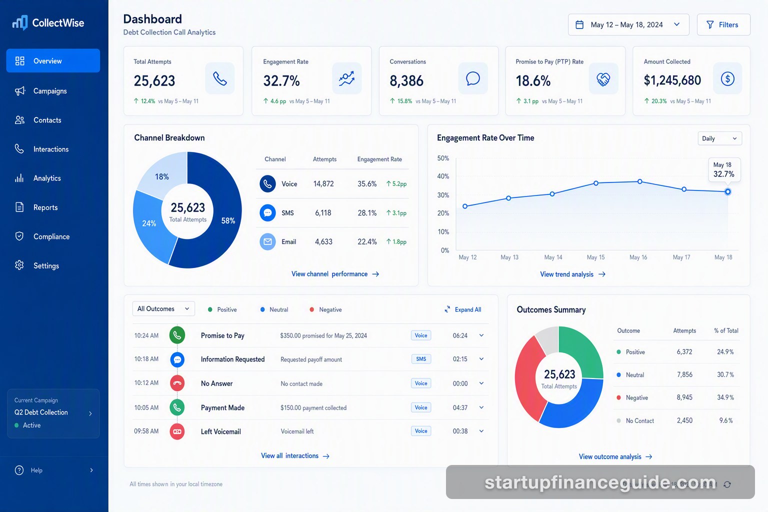 Why Are Your Debt Collection Calls Getting Such Low Engagement?